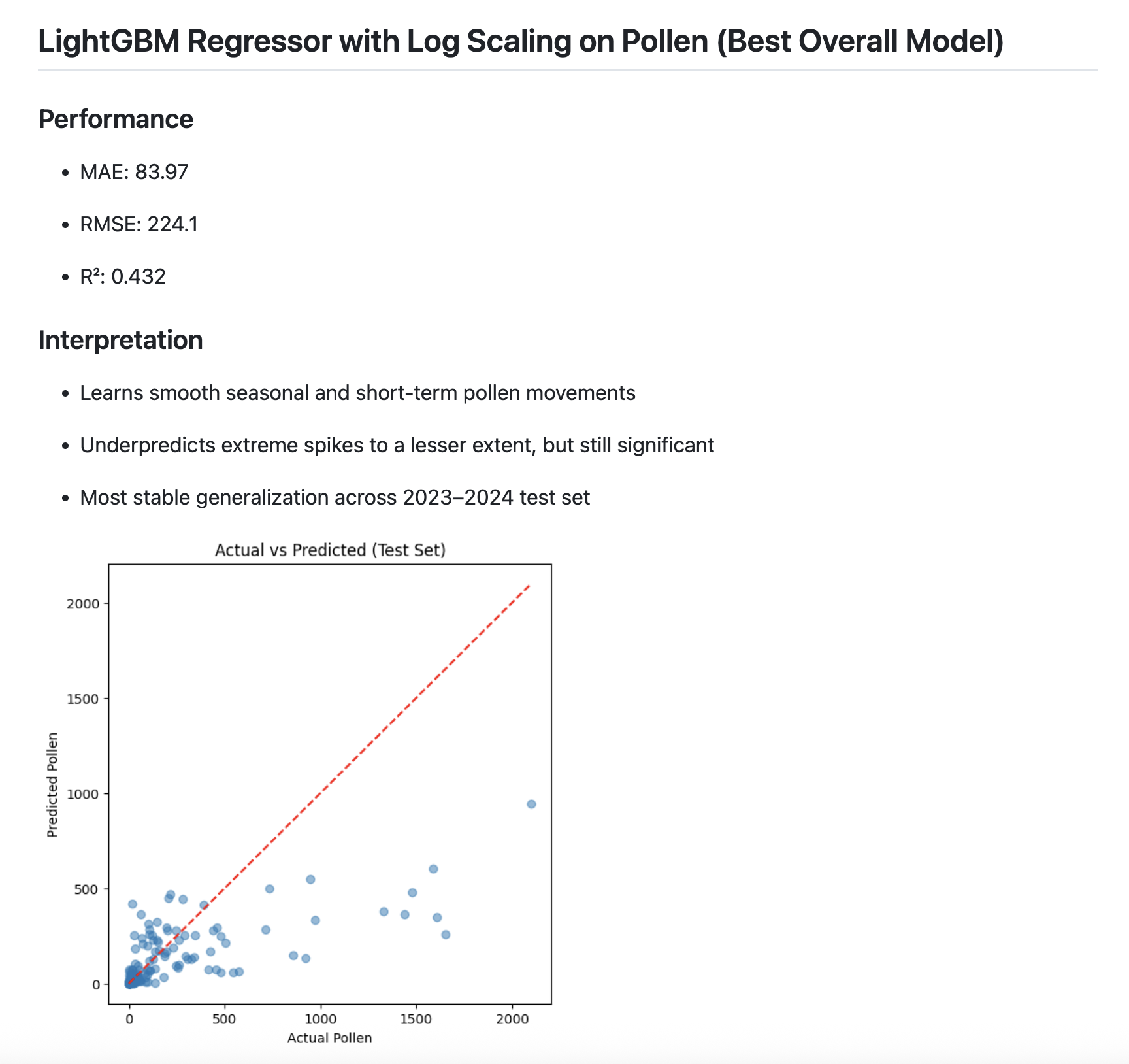Air Quality & Pollen Forecasting (Boston) preview